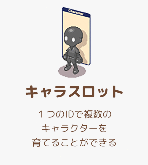 キャラスロット